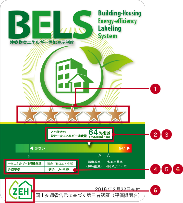 BELSの評価解説