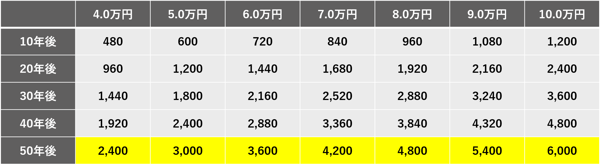 もしも賃貸で家賃を払い続けたら・・