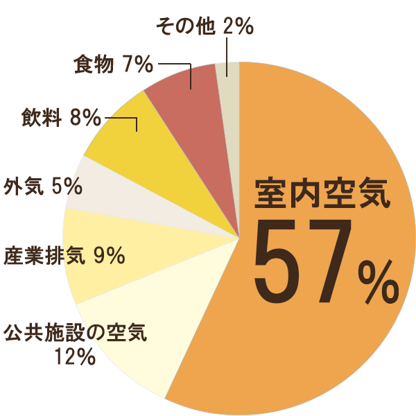 自然素材の健康住宅2